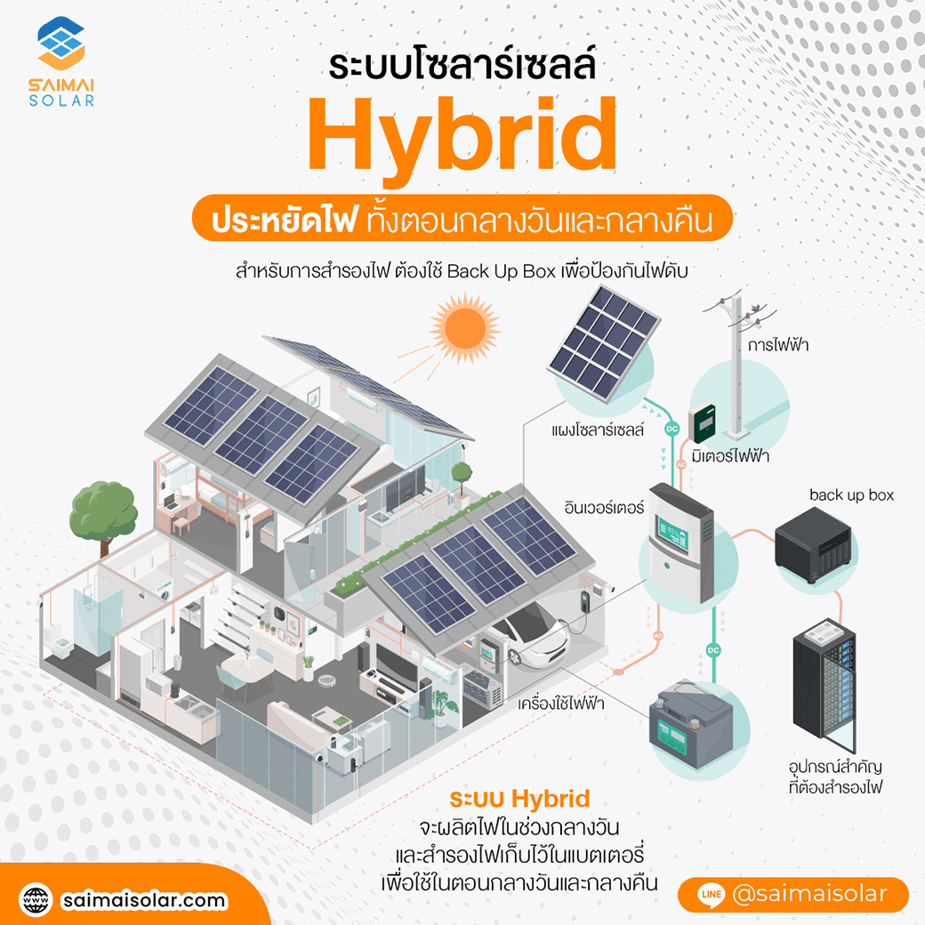 แผนภาพระบบโซลาร์เซลล์ Hybrid พร้อมการเก็บพลังงานในแบตเตอรี่