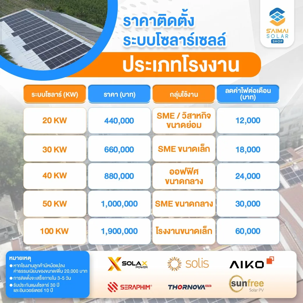 ราคาติดตั้งโซลาร์เซลล์โรงงาน EPC