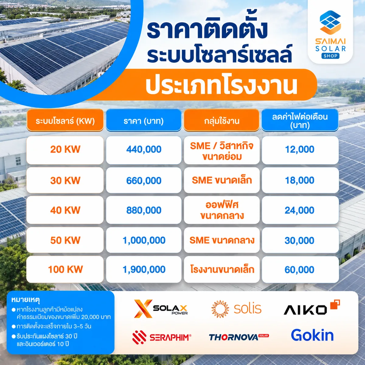 ตารางราคาติดตั้งโซลาร์เซลล์โรงงาน EPC 2569